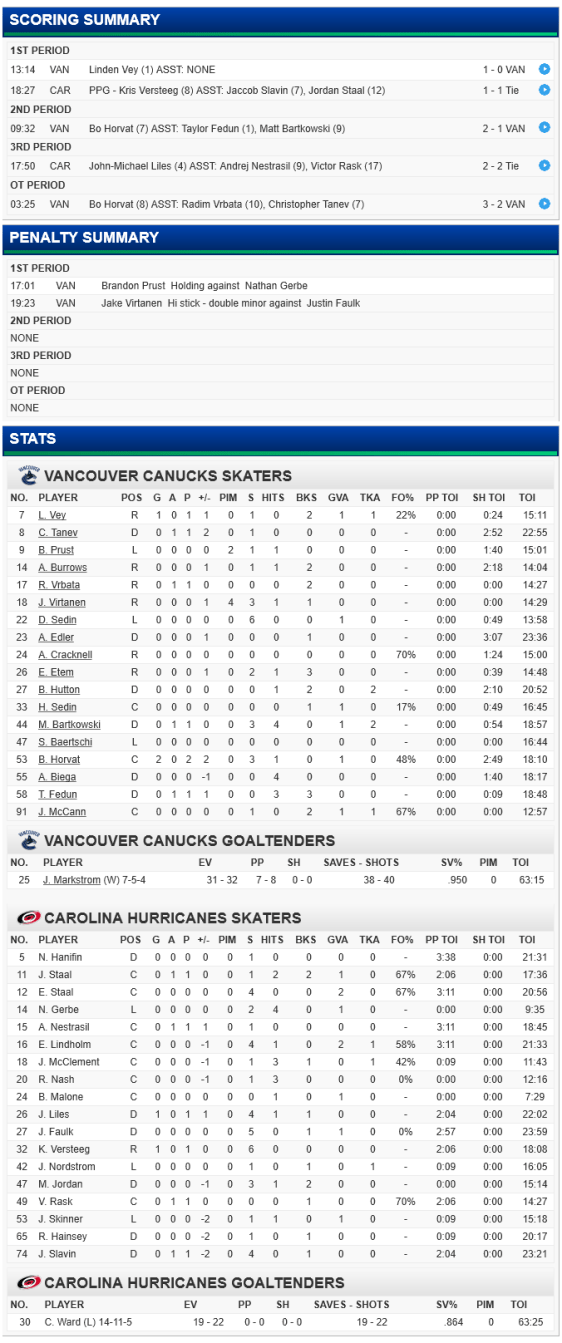 screenshot-canucks nhl com 2016-01-15 19-22-03