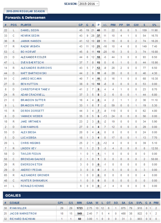 screenshot-canucks nhl com 2016-01-15 19-23-44