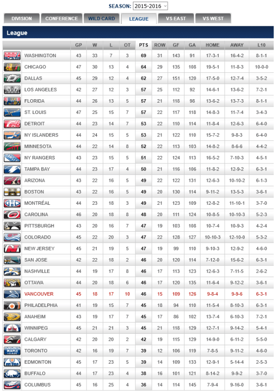 screenshot-canucks nhl com 2016-01-15 22-08-41