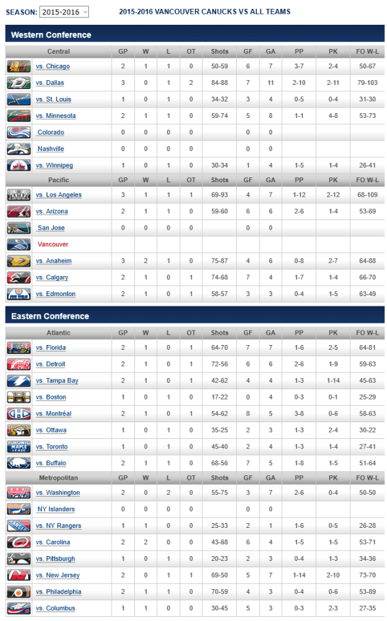 screenshot-canucks nhl com 2016-01-16 10-18-43