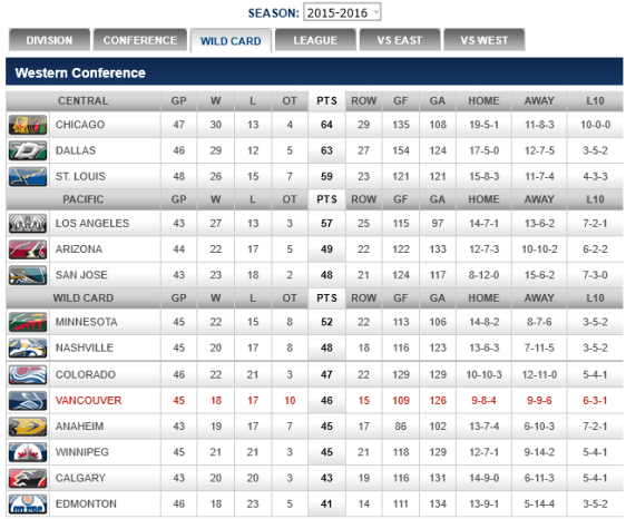 screenshot-canucks nhl com 2016-01-16 23-31-55