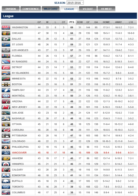 screenshot-canucks nhl com 2016-01-16 23-32-48