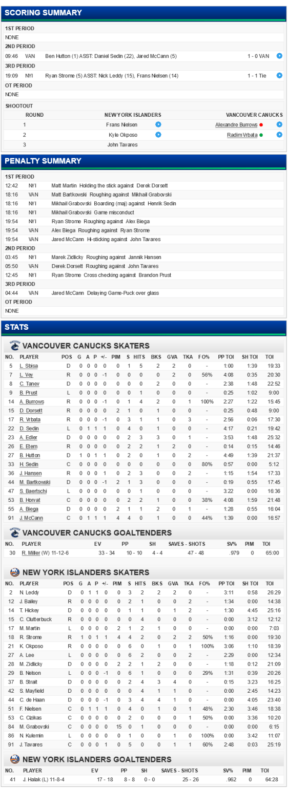 screenshot-canucks nhl com 2016-01-17 18-38-33