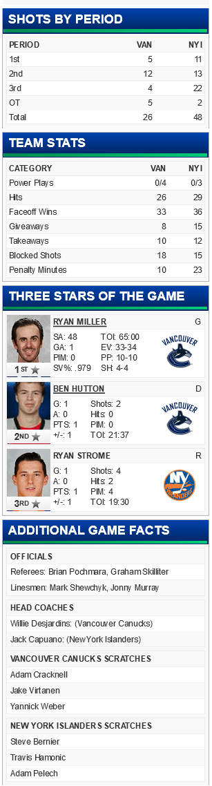 screenshot-canucks nhl com 2016-01-17 18-39-26