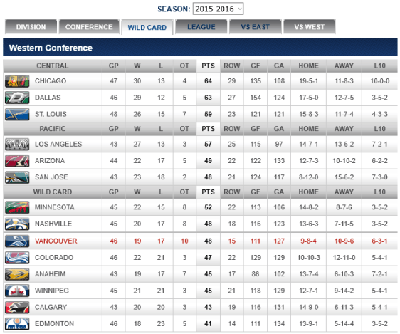 screenshot-canucks nhl com 2016-01-17 18-43-32