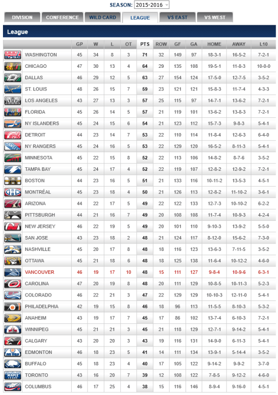 screenshot-canucks nhl com 2016-01-17 18-44-24