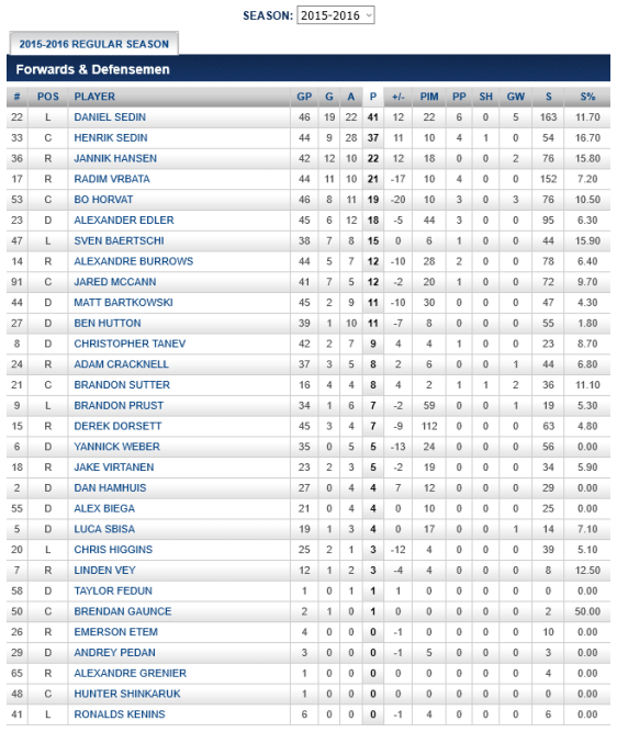 screenshot-canucks nhl com 2016-01-17 18-48-41