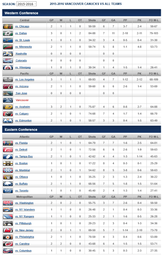 screenshot-canucks nhl com 2016-01-18 15-36-58