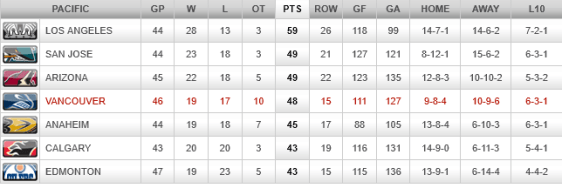 screenshot-canucks nhl com 2016-01-19 08-04-21