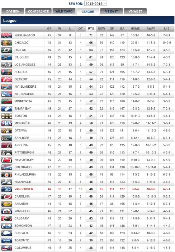 screenshot-canucks nhl com 2016-01-19 08-07-01
