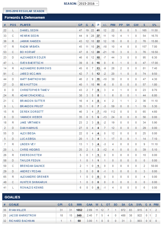 screenshot-canucks nhl com 2016-01-20 05-53-50