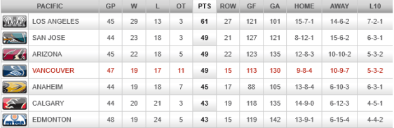 screenshot-canucks nhl com 2016-01-20 05-54-50