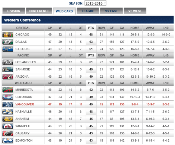 screenshot-canucks nhl com 2016-01-20 05-55-26