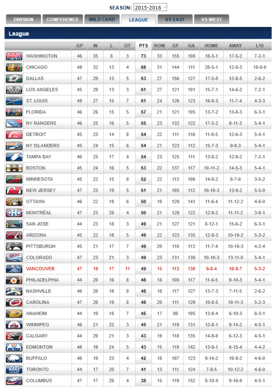 screenshot-canucks nhl com 2016-01-20 05-56-11