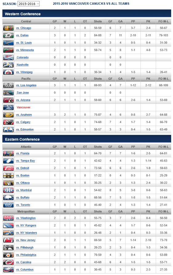 screenshot-canucks nhl com 2016-01-20 22-19-47