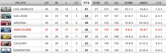 screenshot-canucks nhl com 2016-01-20 22-44-22