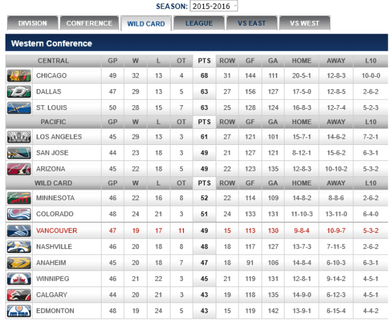 screenshot-canucks nhl com 2016-01-21 09-20-28