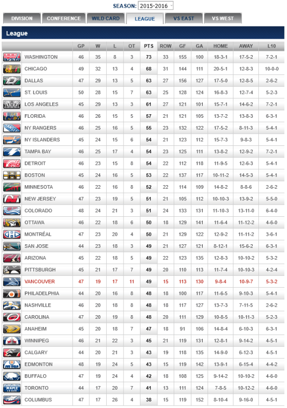 screenshot-canucks nhl com 2016-01-21 09-21-28
