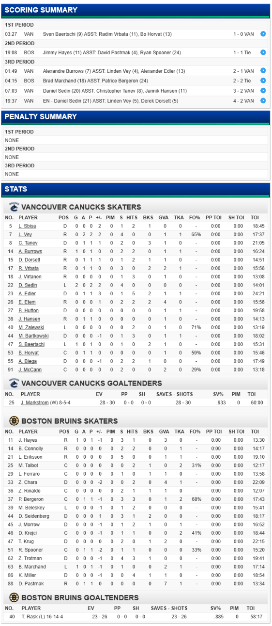 screenshot-canucks nhl com 2016-01-21 20-08-51