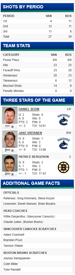 screenshot-canucks nhl com 2016-01-21 20-09-43