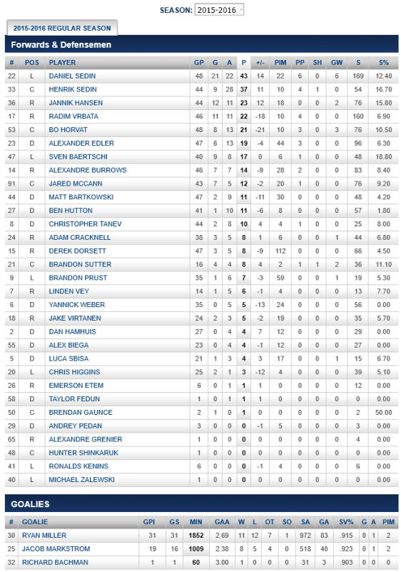 screenshot-canucks nhl com 2016-01-21 20-15-46