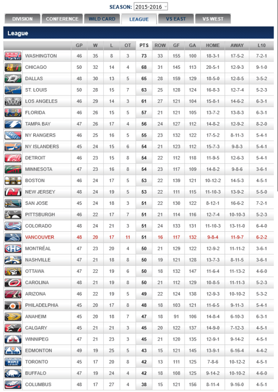 screenshot-canucks nhl com 2016-01-21 22-49-25