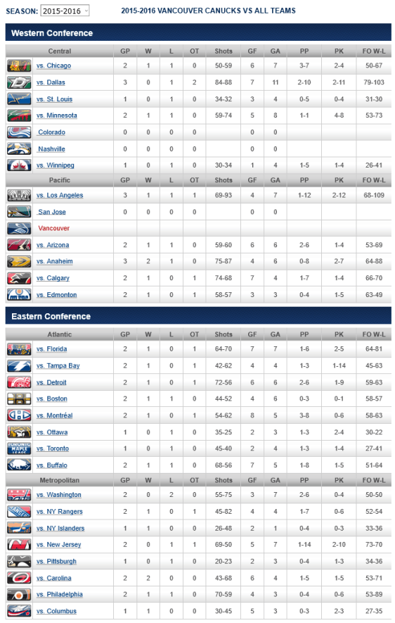 screenshot-canucks nhl com 2016-01-22 06-31-45