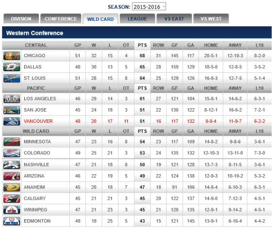 screenshot-canucks nhl com 2016-01-22 21-12-26