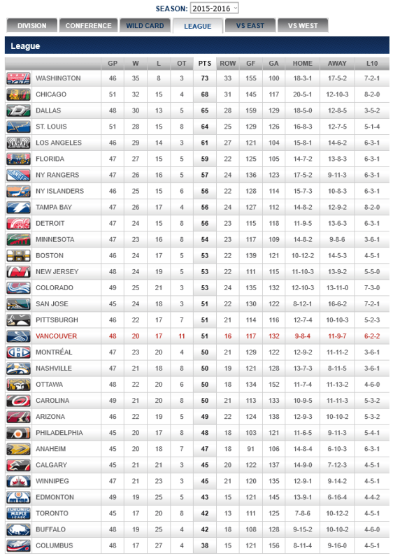 screenshot-canucks nhl com 2016-01-22 21-13-14