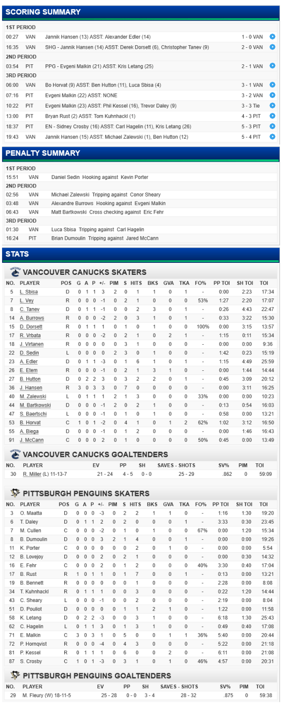 screenshot-canucks nhl com 2016-01-23 13-29-21