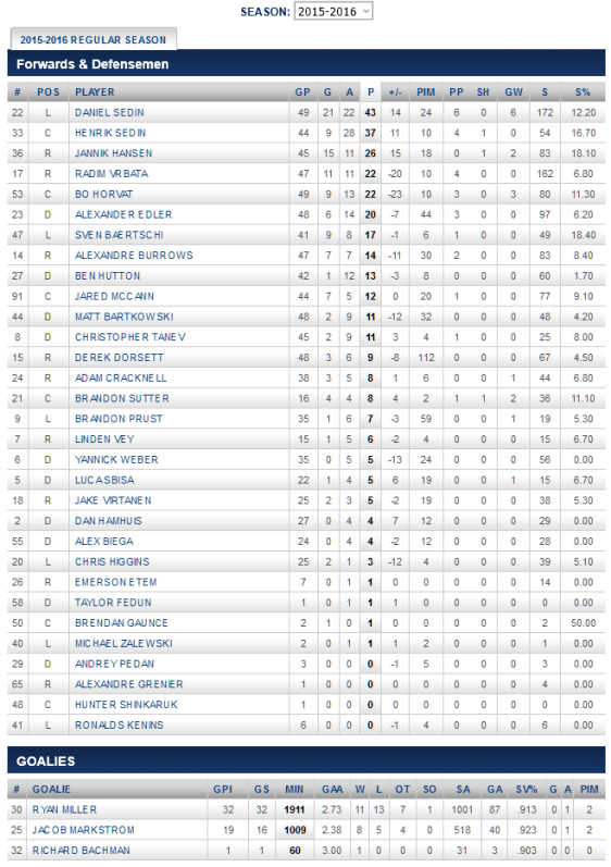 screenshot-canucks nhl com 2016-01-23 13-31-21