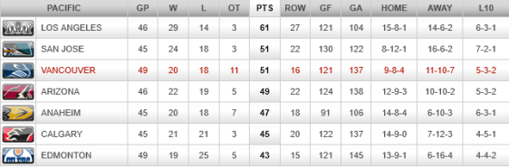 screenshot-canucks nhl com 2016-01-23 13-38-46