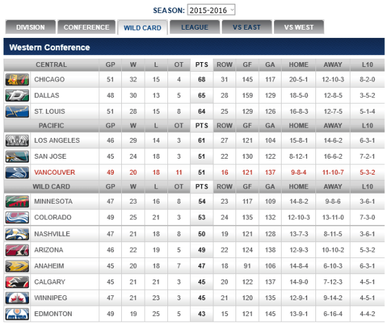 screenshot-canucks nhl com 2016-01-23 13-39-25