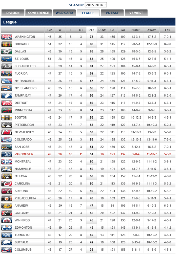 screenshot-canucks nhl com 2016-01-23 13-40-13