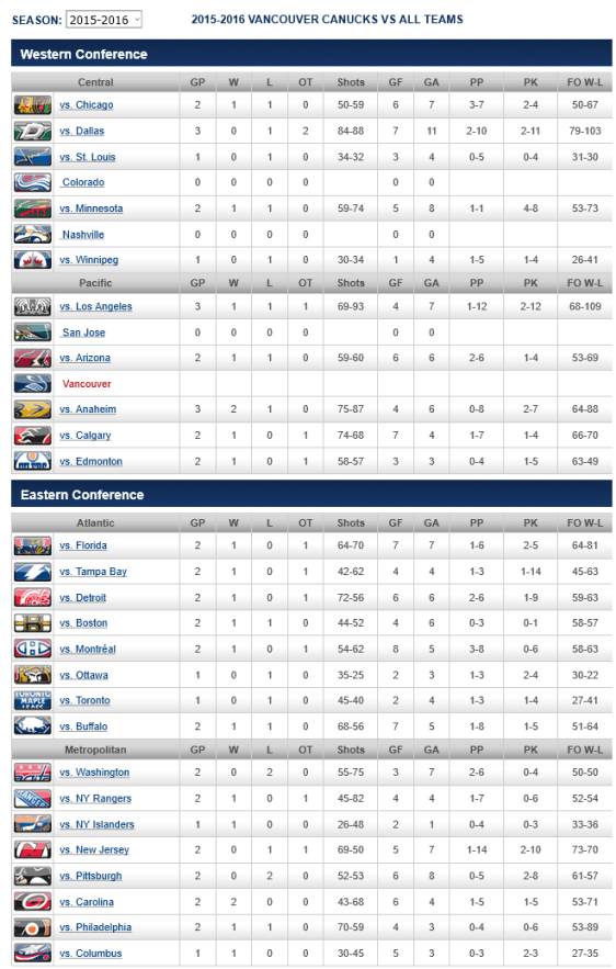 screenshot-canucks nhl com 2016-01-25 10-16-33