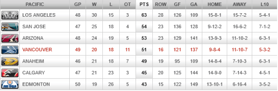 screenshot-canucks nhl com 2016-01-25 23-51-18