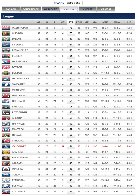 screenshot-canucks nhl com 2016-01-26 00-35-10