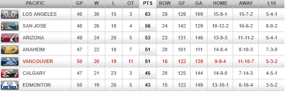 screenshot-canucks nhl com 2016-01-27 09-49-25