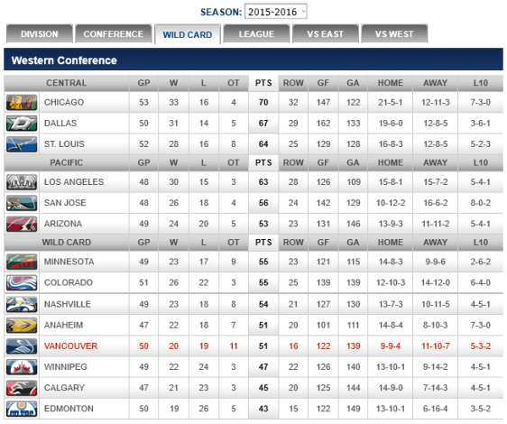 screenshot-canucks nhl com 2016-01-27 09-50-56