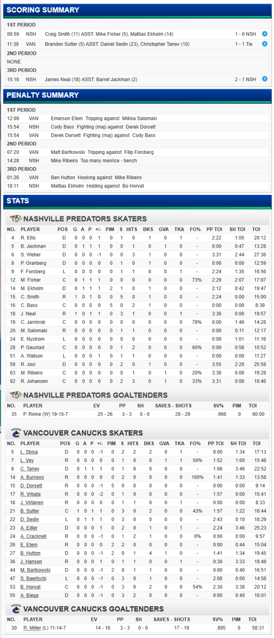 screenshot-canucks nhl com 2016-01-27 09-58-44