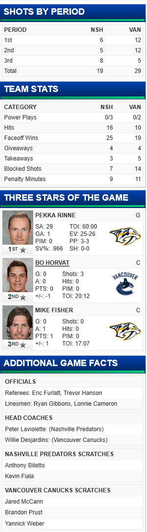 screenshot-canucks nhl com 2016-01-27 09-59-46