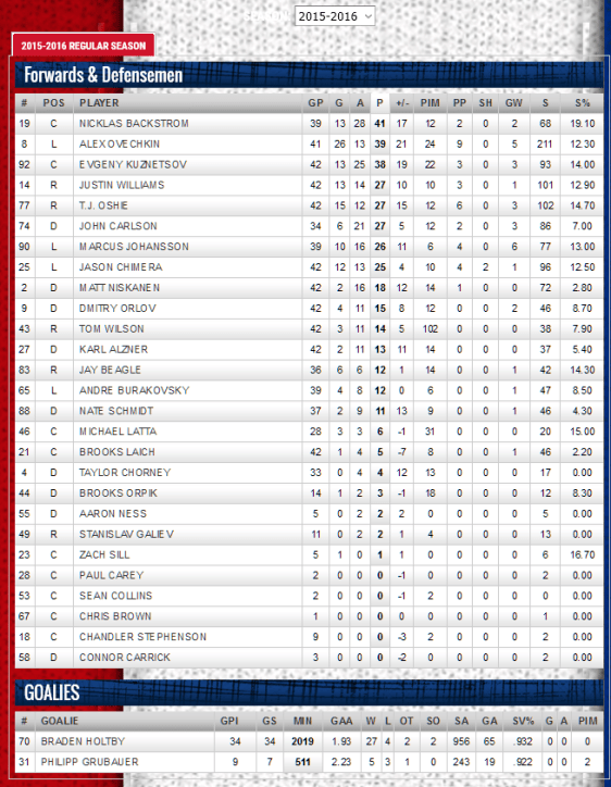 screenshot-capitals nhl com 2016-01-13 14-54-13