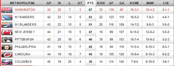 screenshot-capitals nhl com 2016-01-13 21-48-24