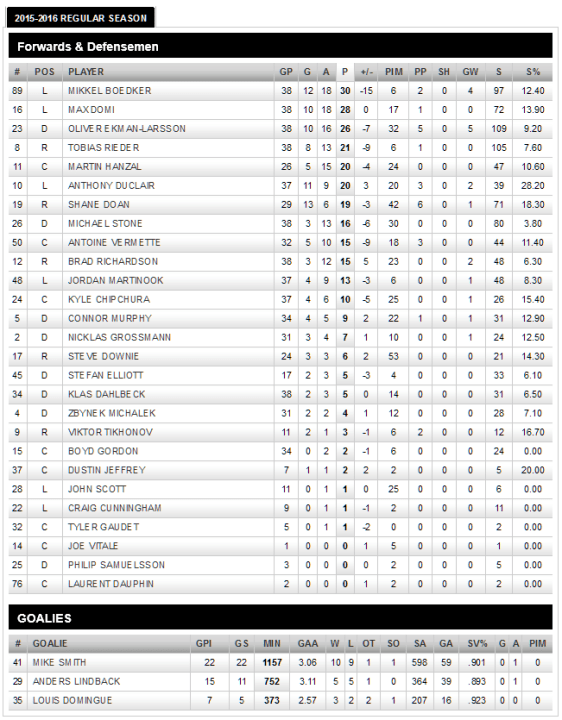 screenshot-coyotes nhl com 2016-01-03 12-50-23