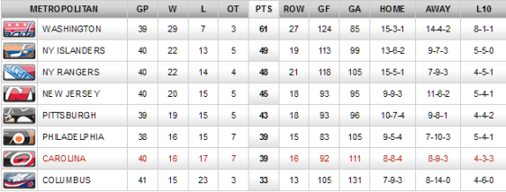 screenshot-hurricanes nhl com 2016-01-05 20-50-21