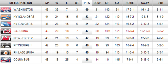 screenshot-hurricanes nhl com 2016-01-15 09-08-19