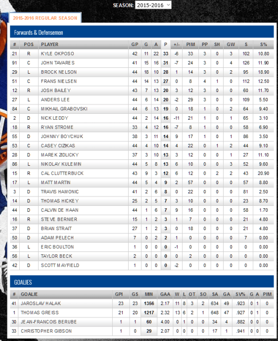 screenshot-islanders nhl com 2016-01-16 10-11-42