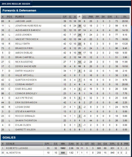 screenshot-panthers nhl com 2016-01-10 21-33-07