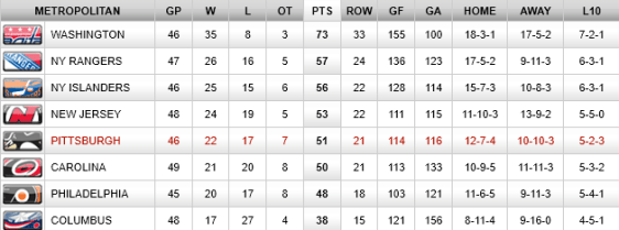 screenshot-penguins nhl com 2016-01-22 20-05-05