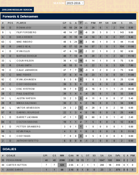 screenshot-predators nhl com 2016-01-25 10-13-37